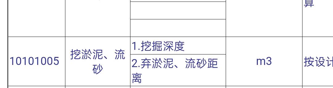清单项