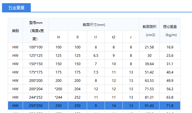 五金手册