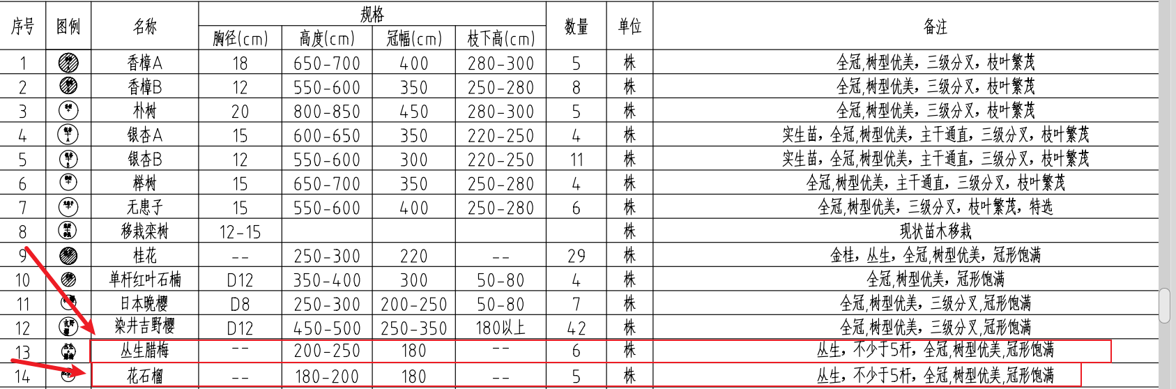 地径