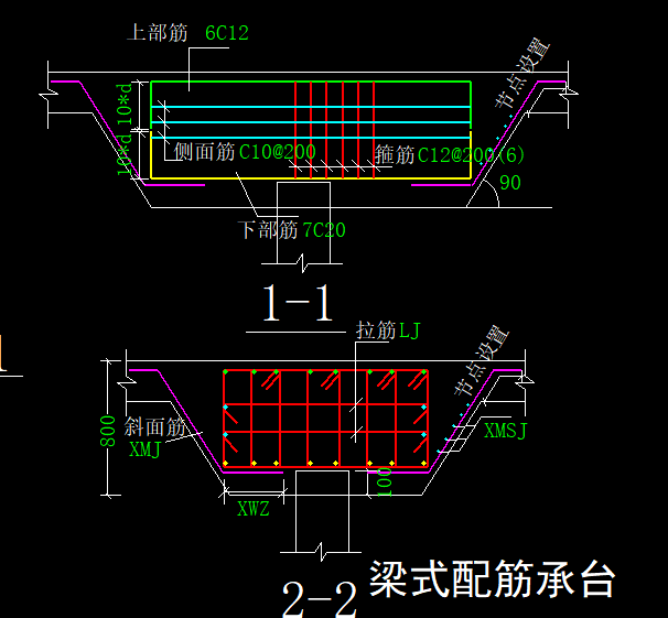 梁式