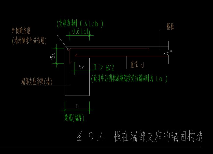 端部