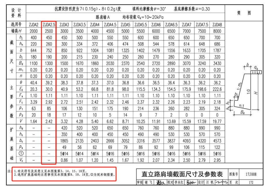 广联达服务新干线