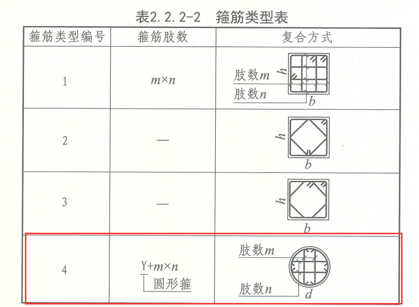 箍筋