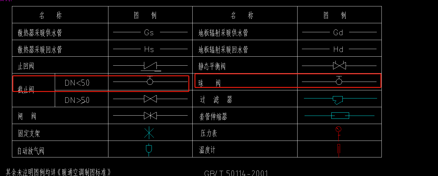 截止阀