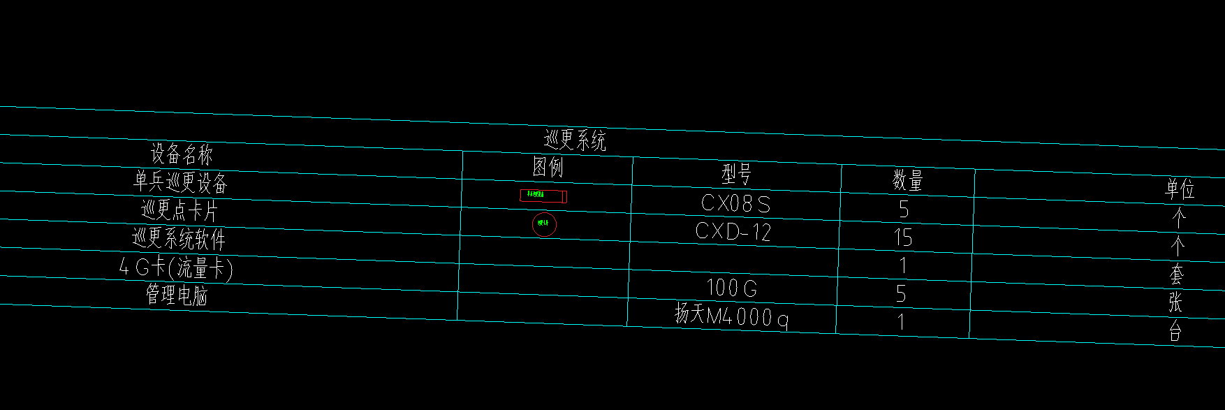 套清单