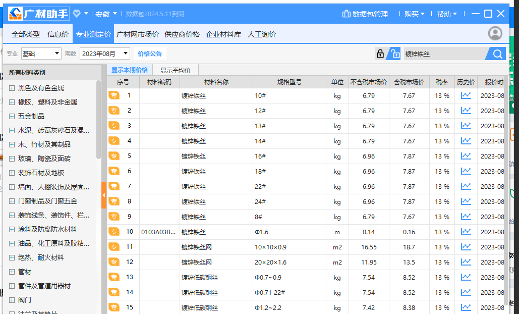 调价