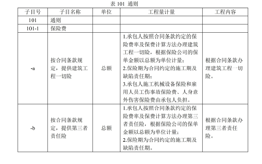 不可竞争费