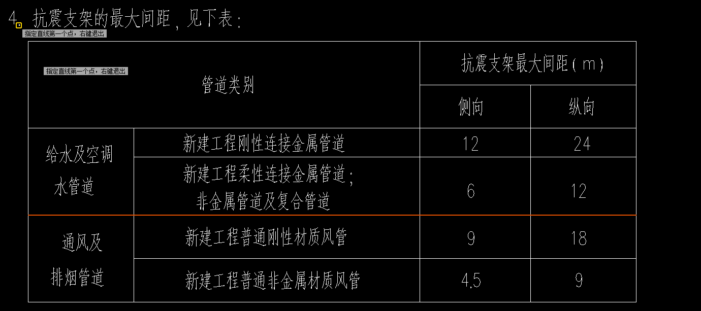 通风管道
