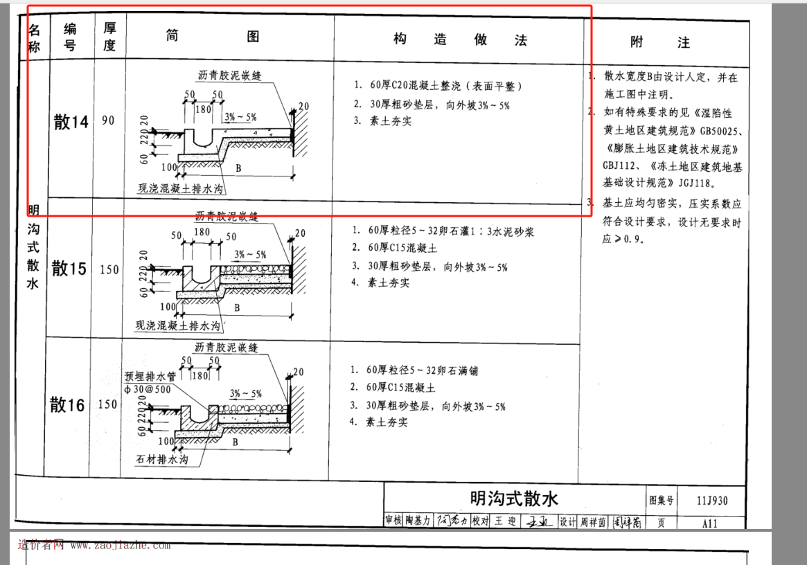 散水怎么套定额