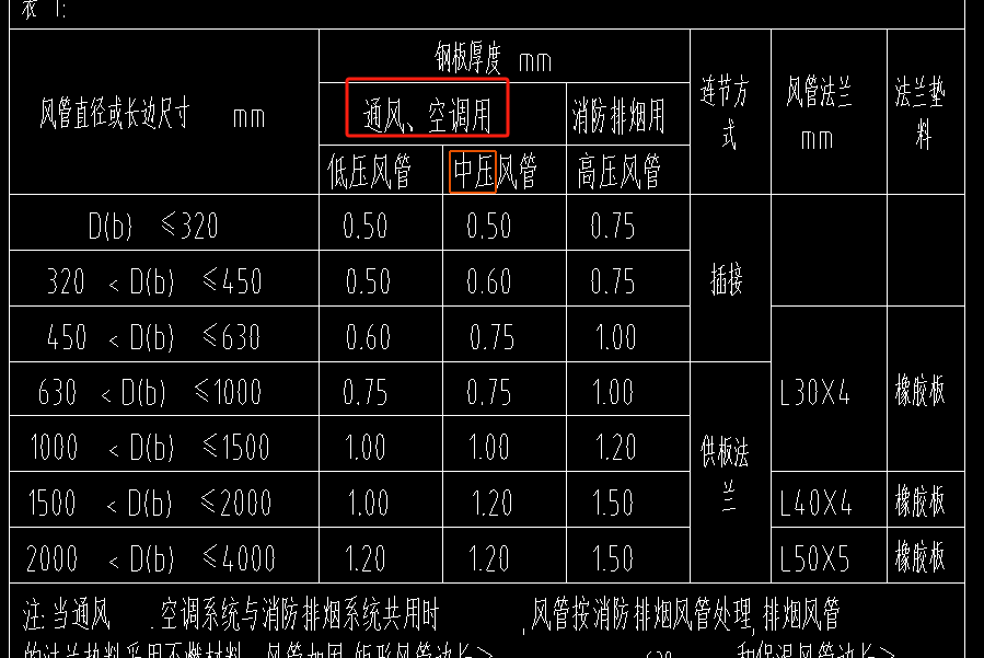 通风是