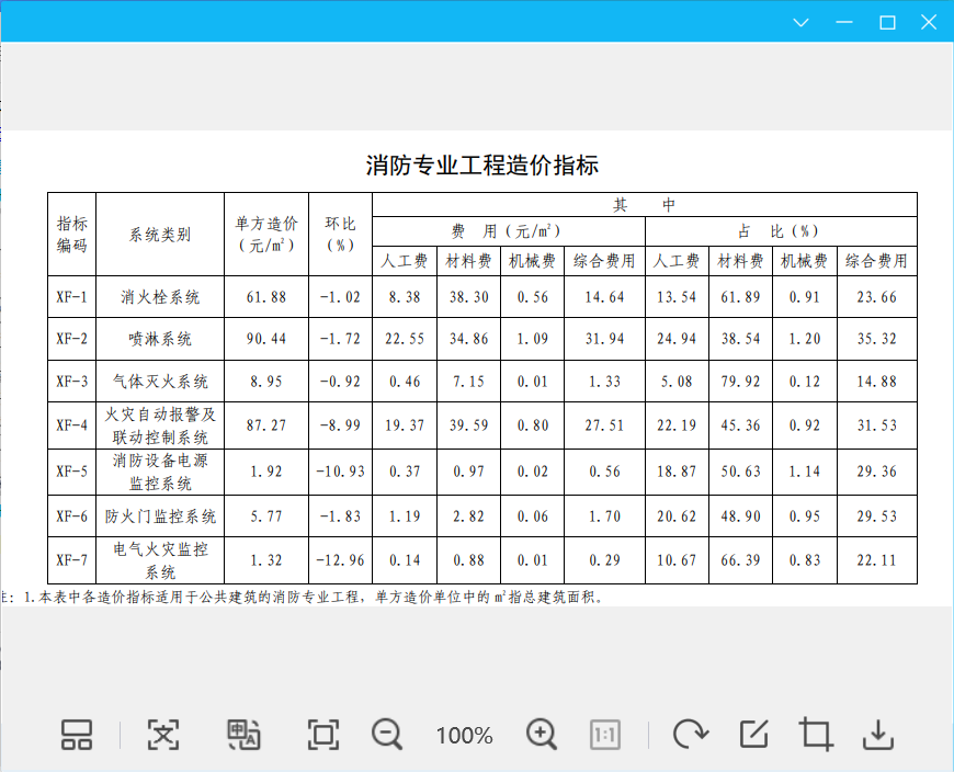 消防专业