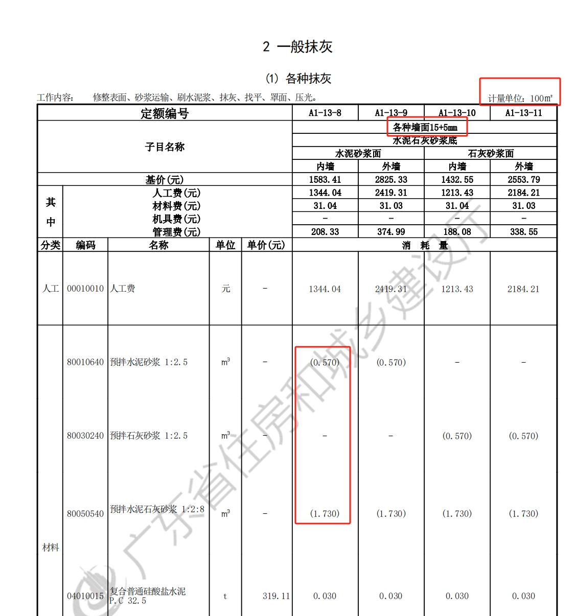 消耗量