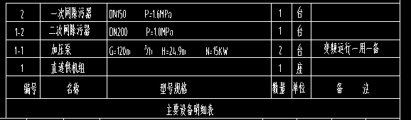 定额