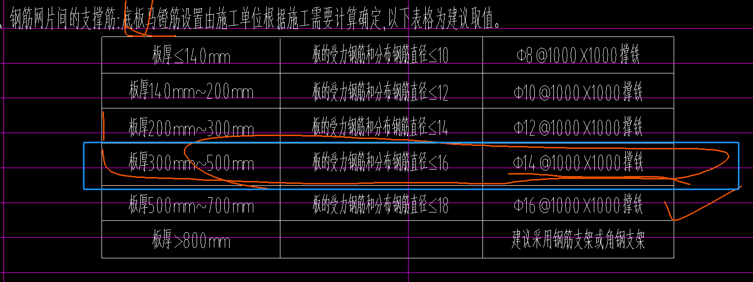 设计说明