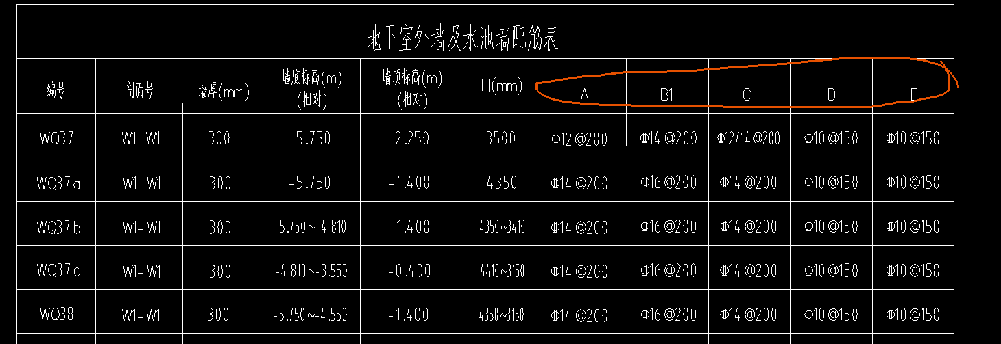 配筋表