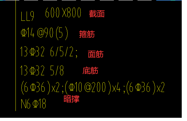配筋
