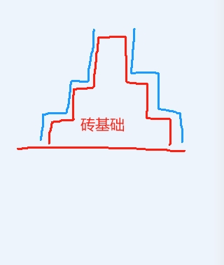 砂浆