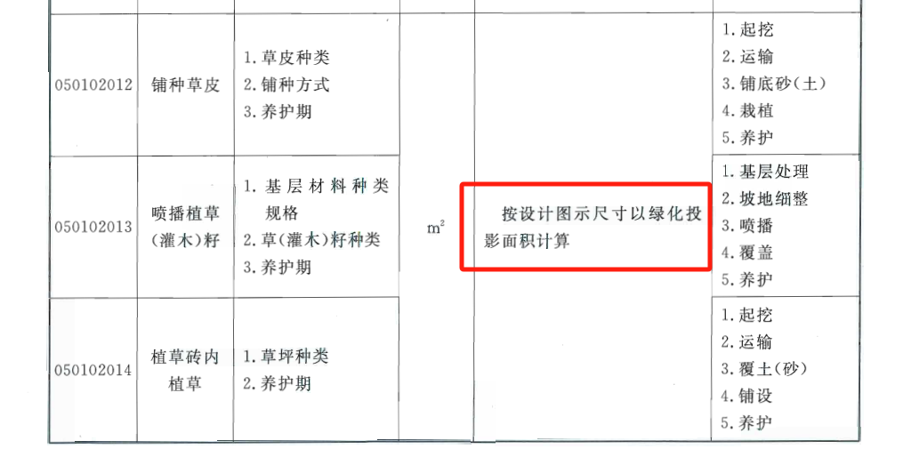 清单工程