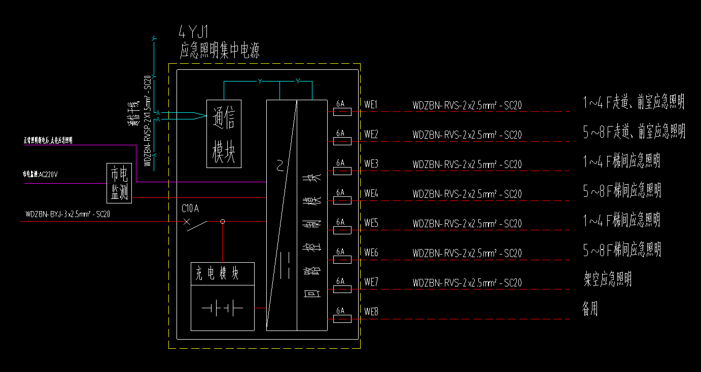 敷设方式
