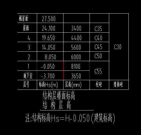 基础底