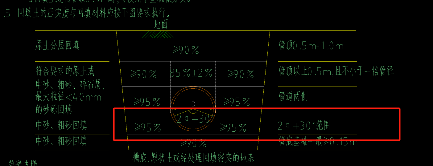 回填砂