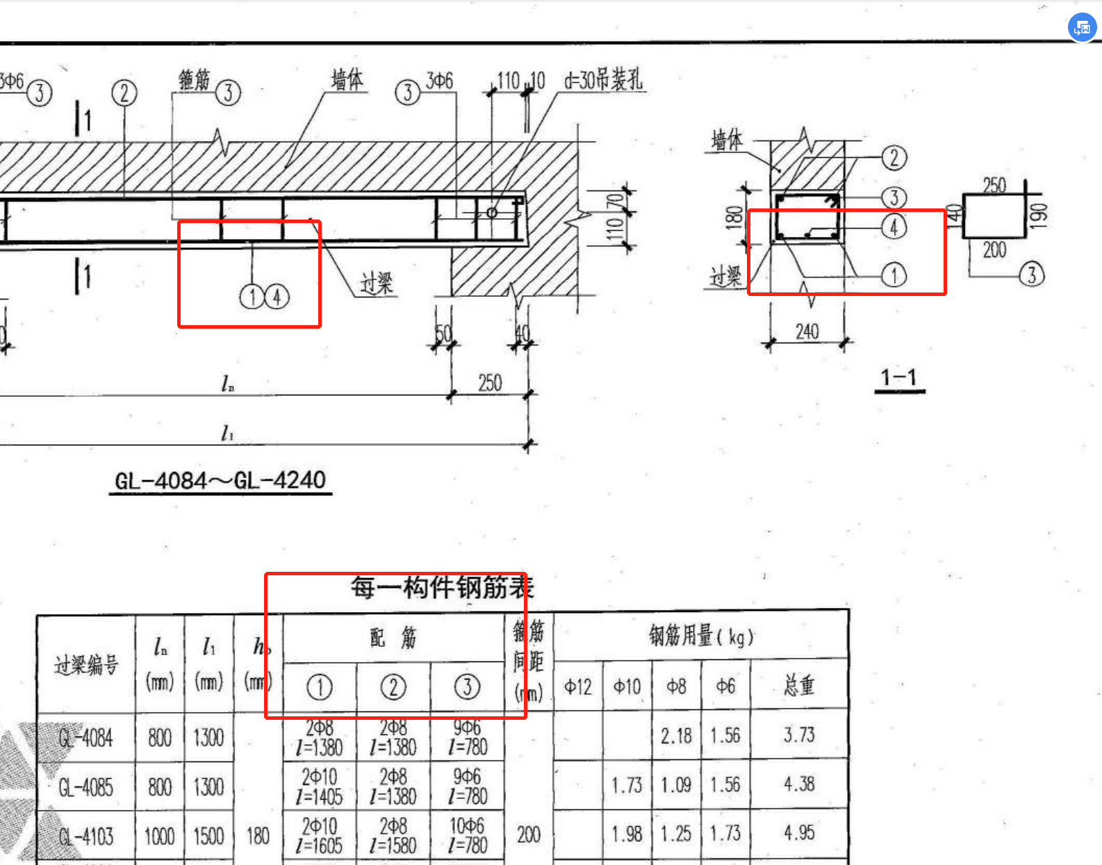 钢筋表