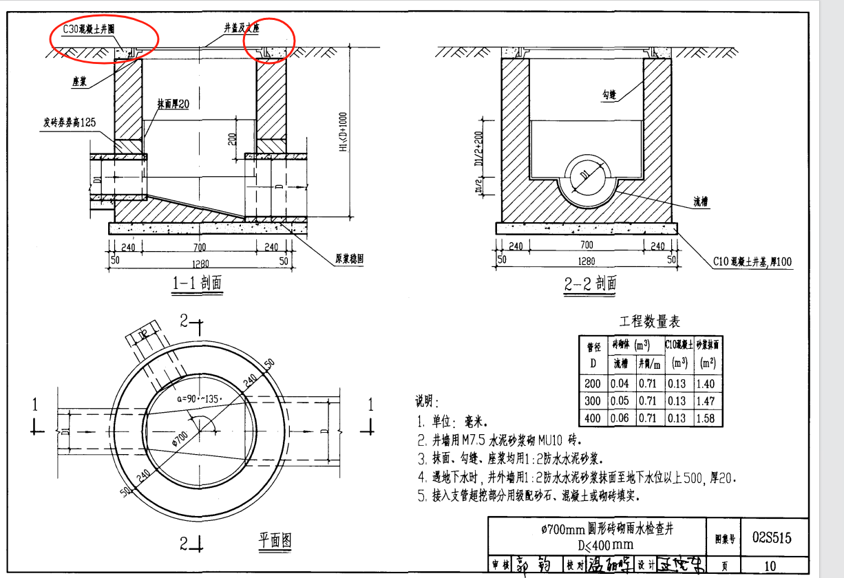 井圈工程量