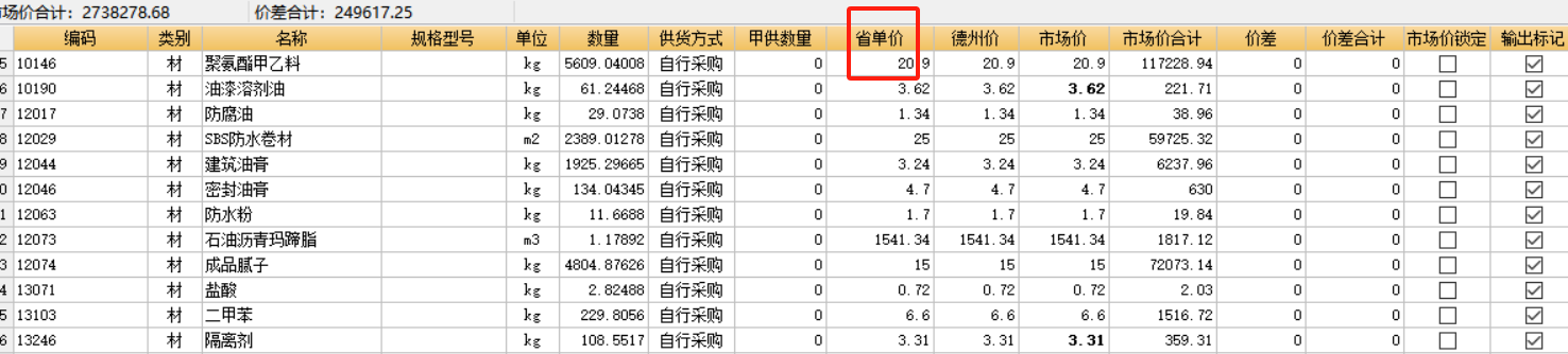 单价