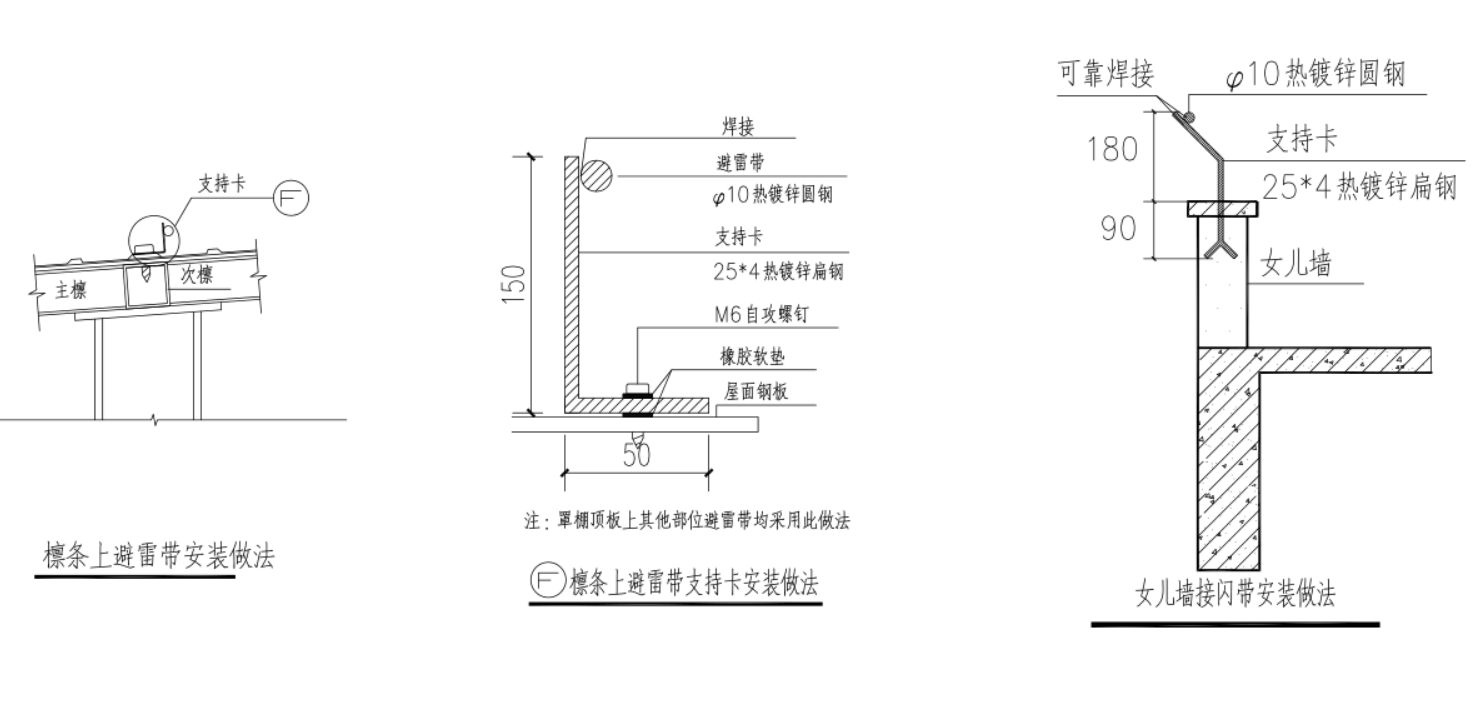 敷设方式