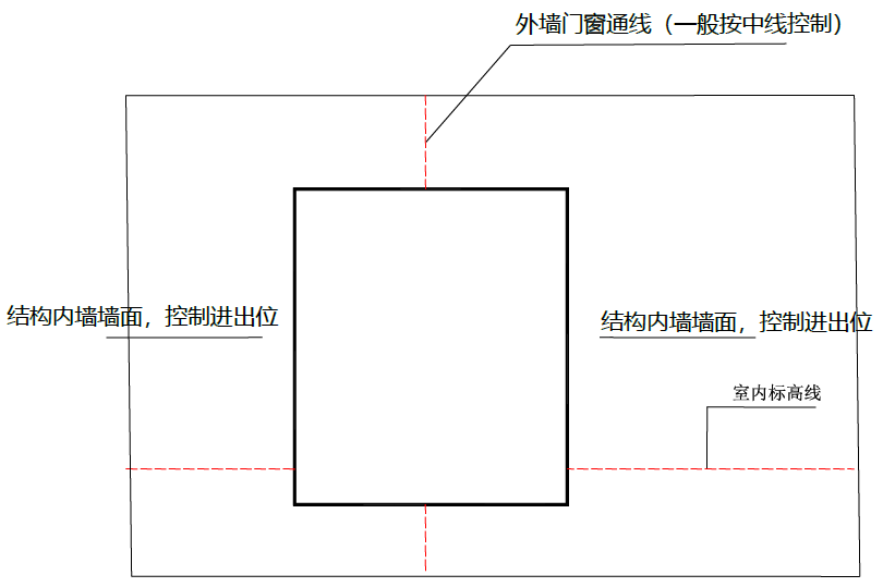 建筑工