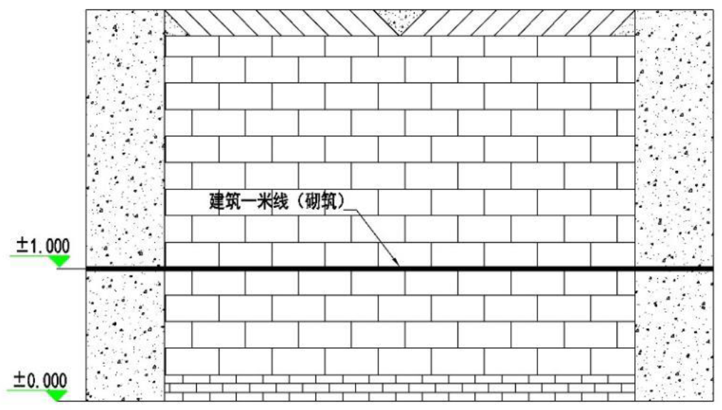 建筑知识