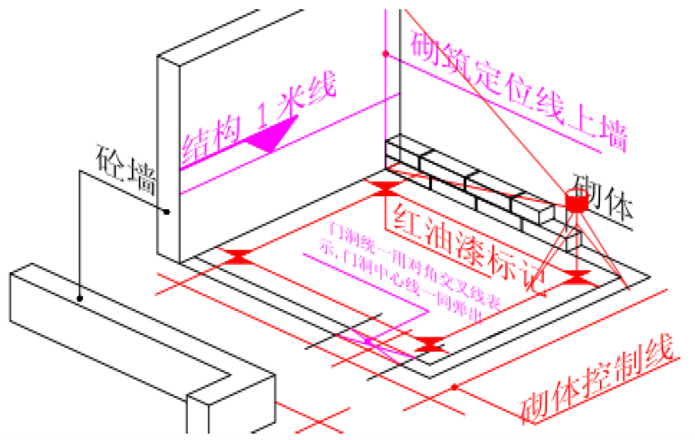 建筑知识