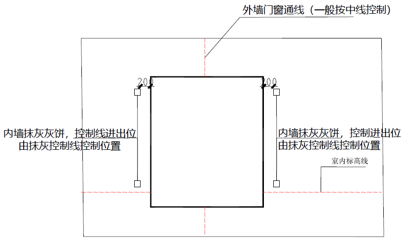 建筑知识