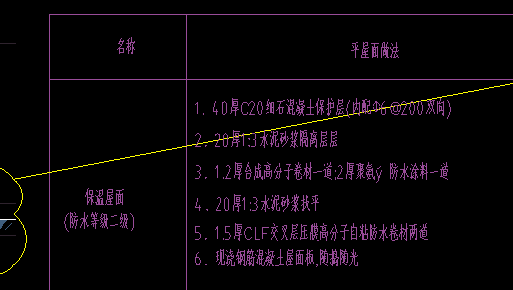 定额