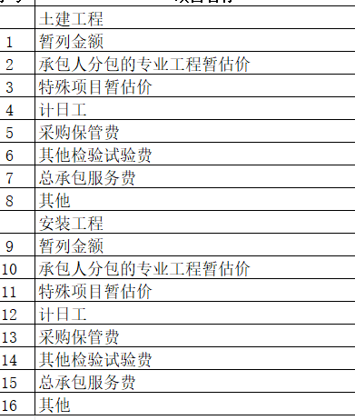 取费