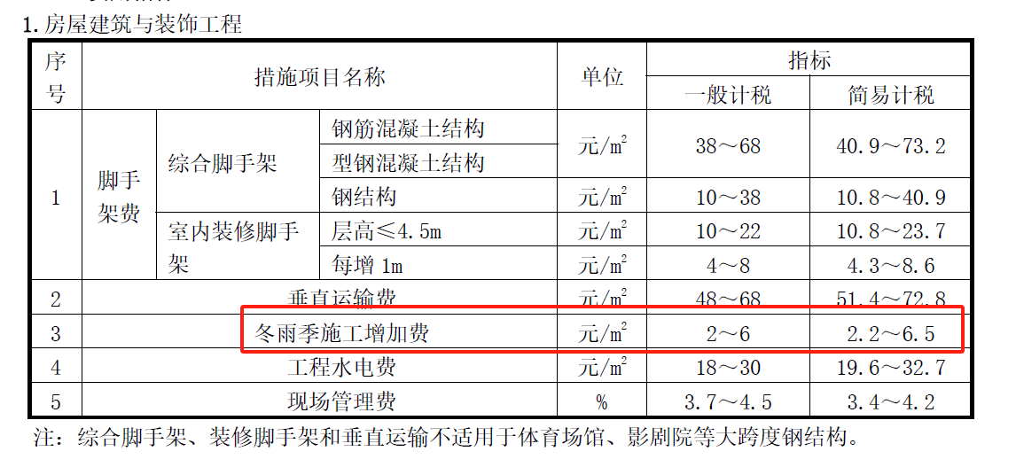 计取