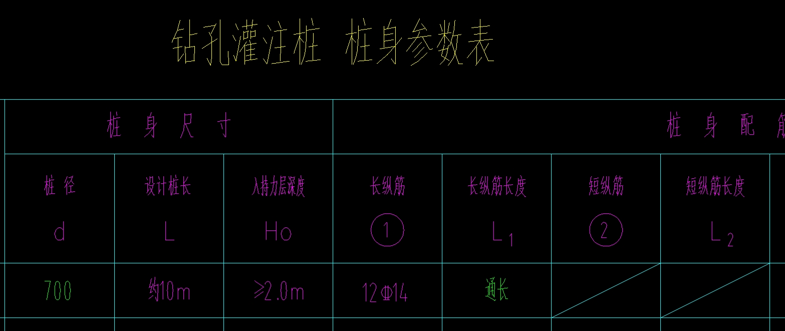 入岩增加费