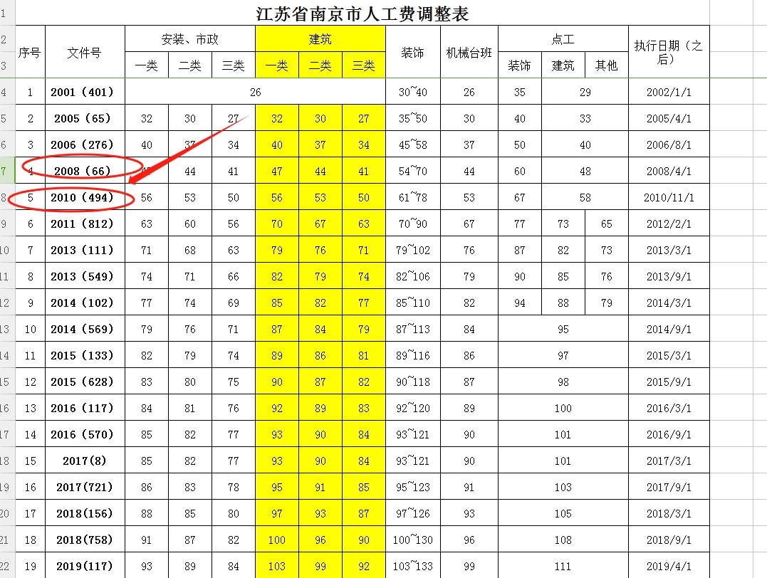 人工指导价