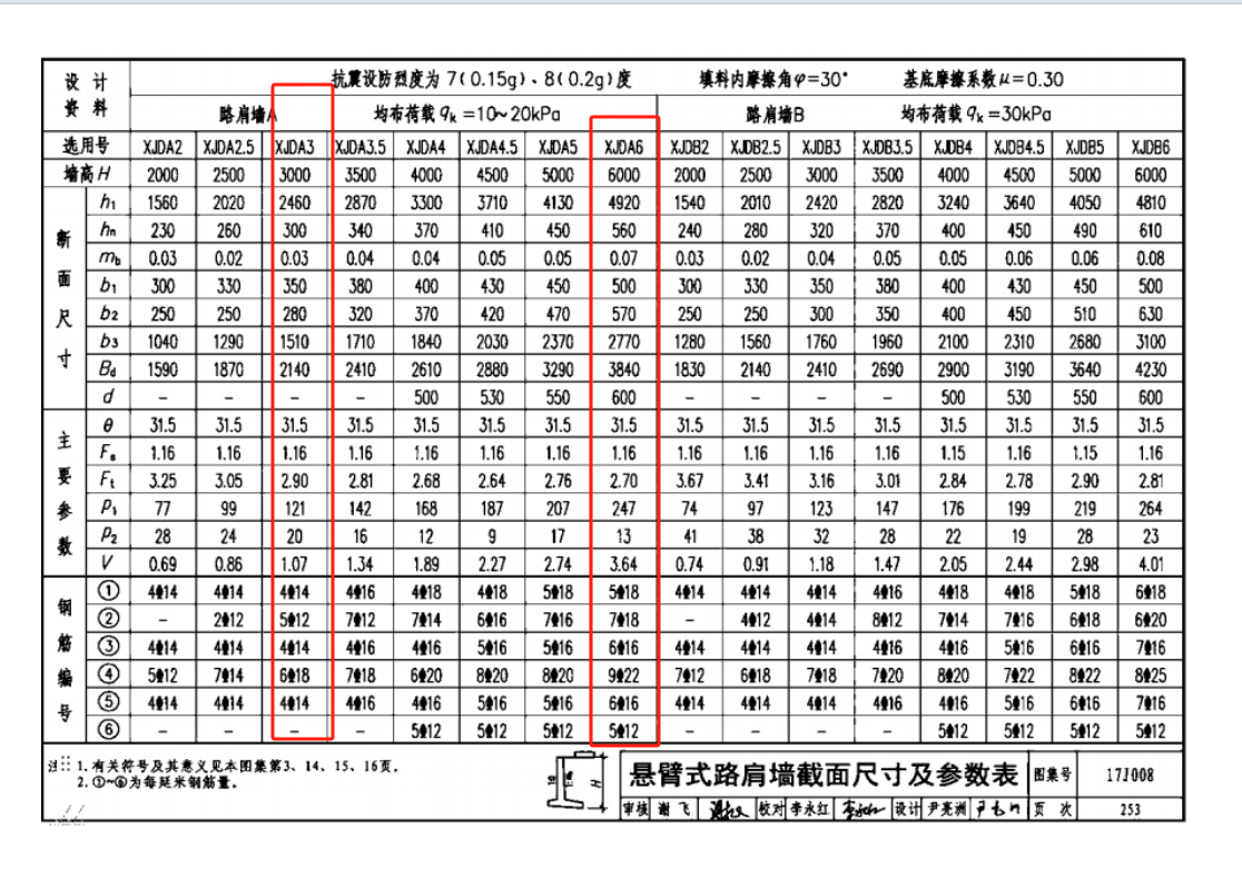 墙长