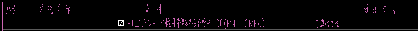 定额