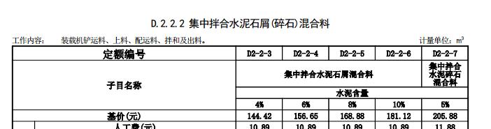 工料机显示