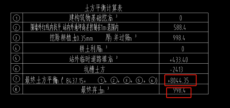 土方开挖