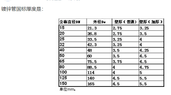 镀锌