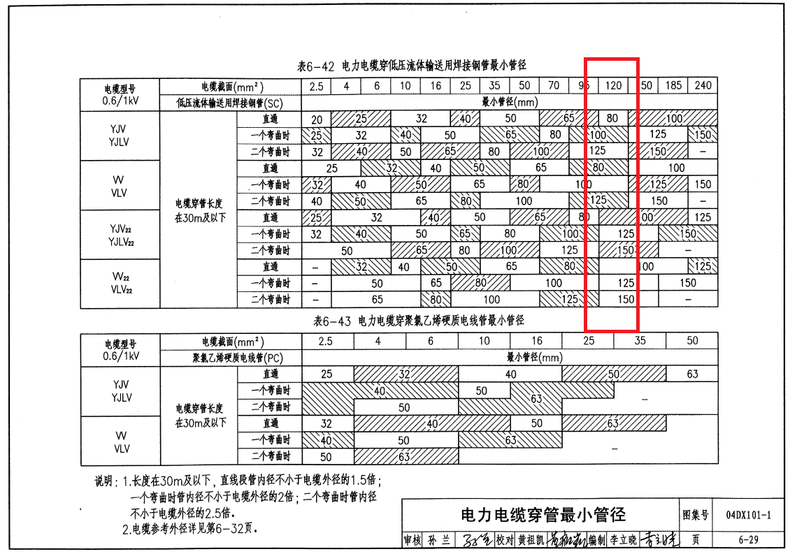表格输入