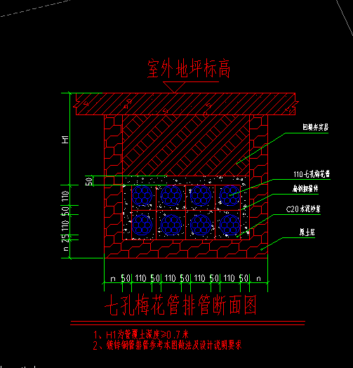 通信管
