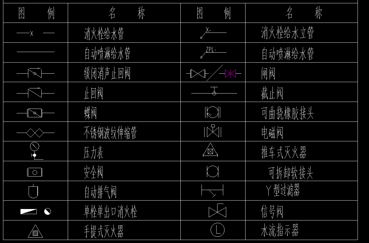 箭头