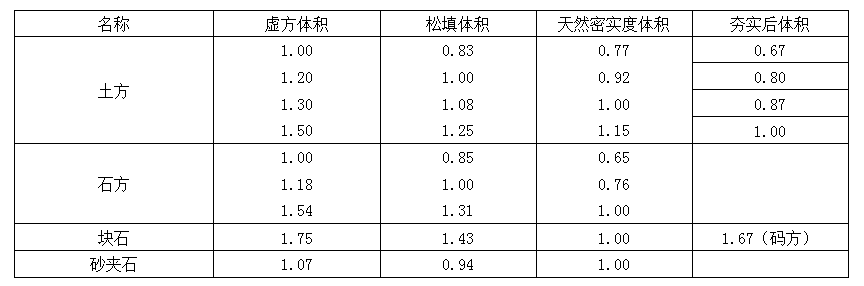 土方回填