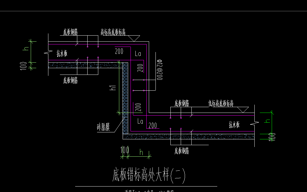 建模思路