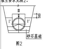 回填砂