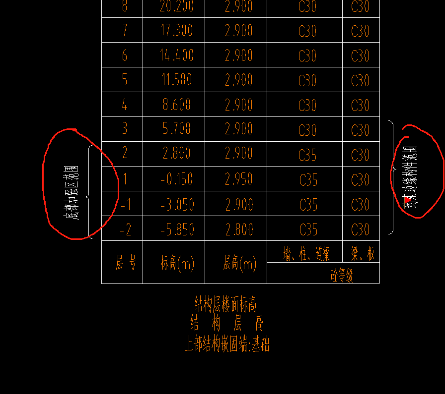 约束边缘构件